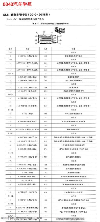 2015年别克GL8商务车LAF（2.4L）发动机控制单元X2接口针脚图